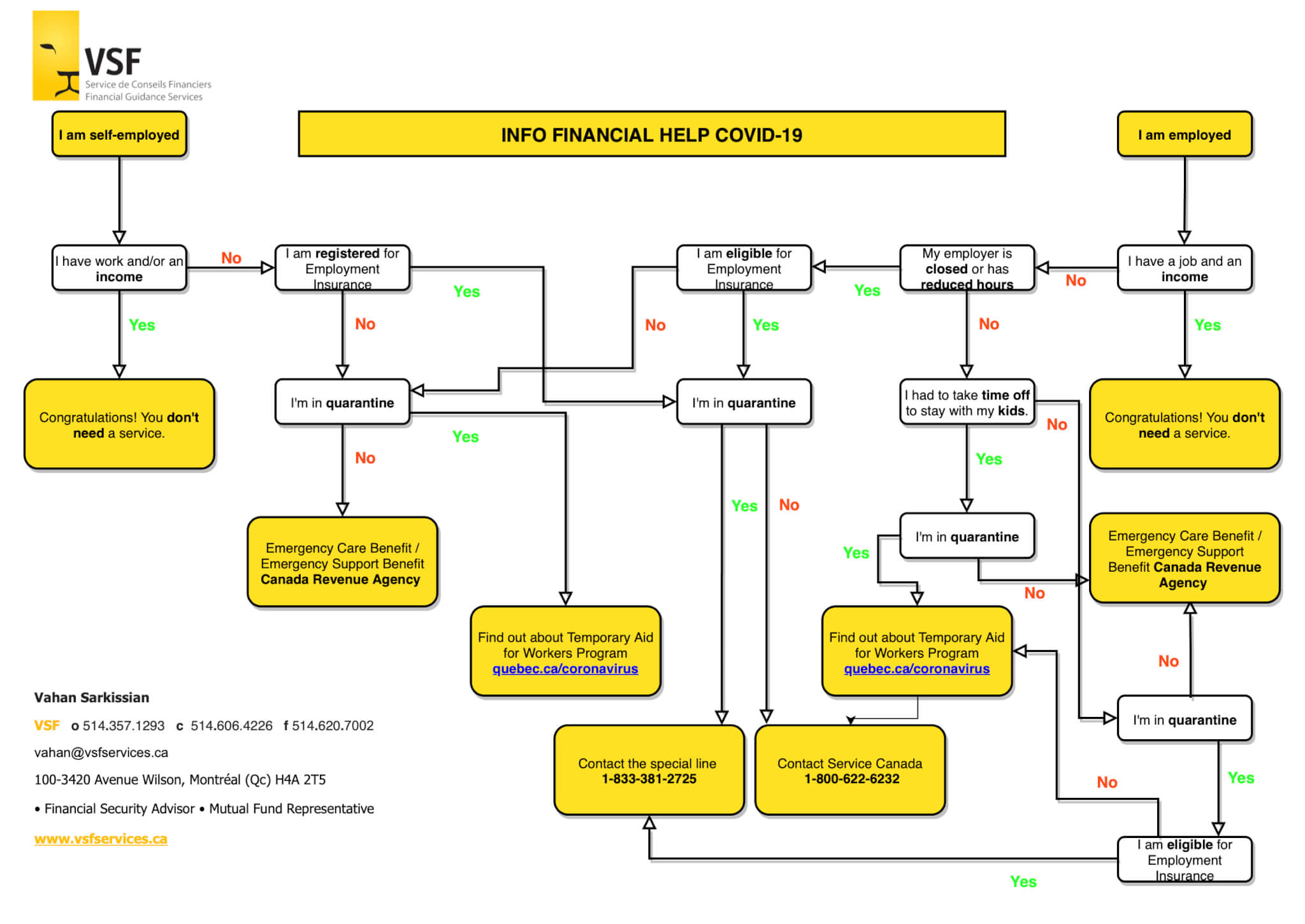EI_COVID-19_Flow chart